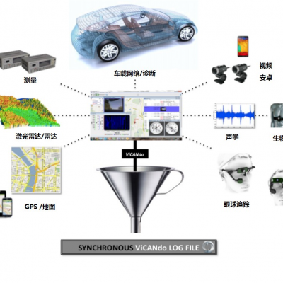 ViCANdo车载总线和多媒体数据分析软|数据采集|数据分析|