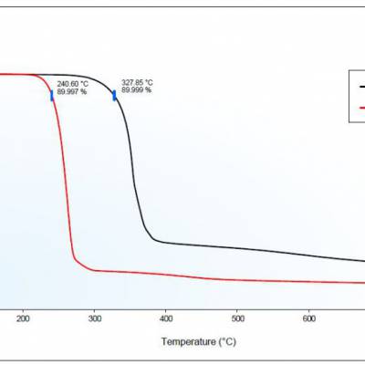 PPA耐高温抗氧剂Revonox 608