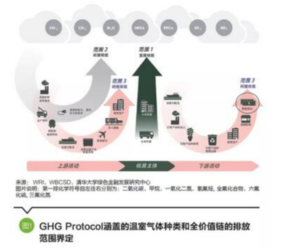 天津什么样的碳核算提供哪些服务 捷亦碳科技供应