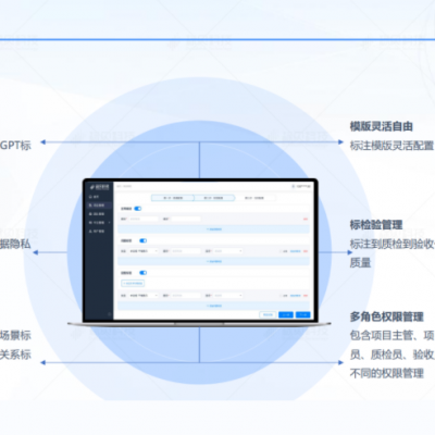 AI训练数据集—AI算法发展和演进的“燃料”