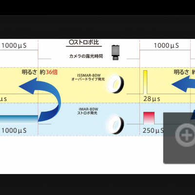 日本LEIMAC超频闪灯ISS系列-中国（重庆）naitokikai