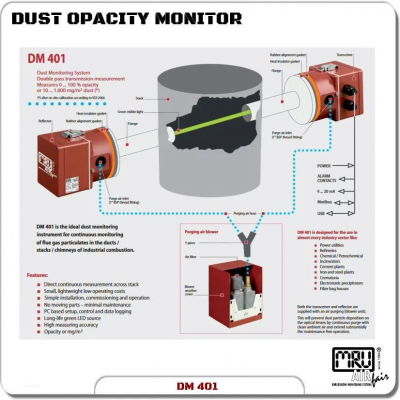 MRU高精密环境保护光学粉尘灰尘监视器发射器流量分析仪DM 401