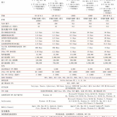 Sonicwall NSA2700 NSA3700 4700防火墙正品行货价格优