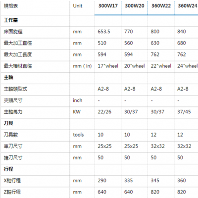 福硕科技专业铝合金轮圈加工机 FBL-300 W17,20