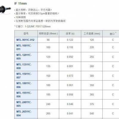 日本MORITEX 机器视觉超大视野双侧 远心镜头MTL系列