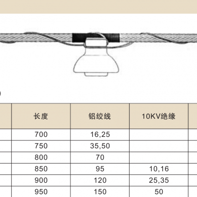 预绞式绑线(铝包钢丝)FLT-0900、FLT-1100
