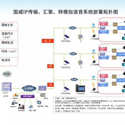 国威电话交换机IPPBX铁壳机架式HB1930型500用户以内应用32外线16内线200SIP分机