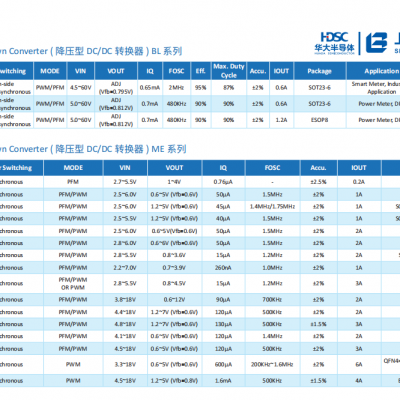 代理微盟锂电池充电芯片ME4094