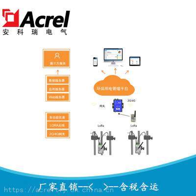 安科瑞环保设备用电监管云平台Acrelcloud-3000