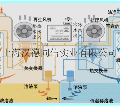 北京酒店加湿 上海汉德同信实业供应