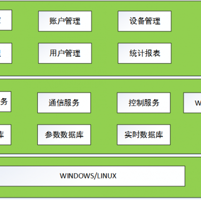 电动汽车充电运营管理平台