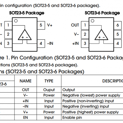 OPZ501 OPZ502 零温漂放大器 LPV821 LTC2063