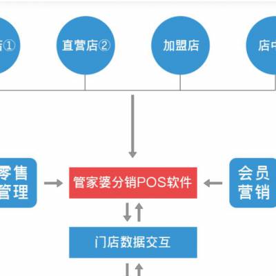 中山穗成村管家婆软件 东凤管家婆软件 电器行业生产ERP进销存系统