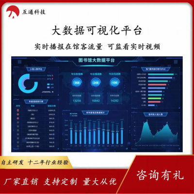 客流统计可视化大屏展示系统智慧人流量分析系统图书馆LED客流量看板