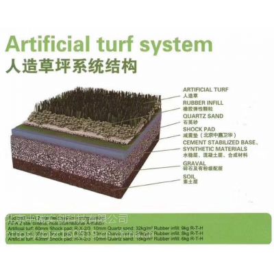 北京中瑞实创人造草坪减震垫 足球场草坪减震垫 量大从优