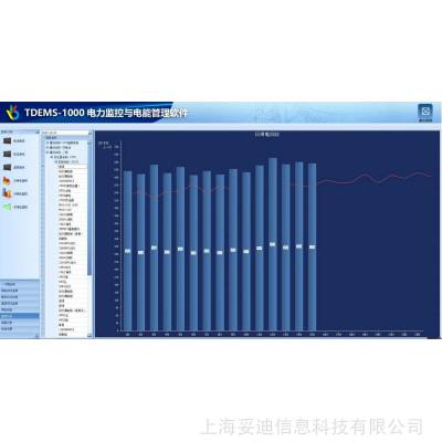 妥迪TDEMS-1000厂站电力监控系统监测部署电参数实时采集