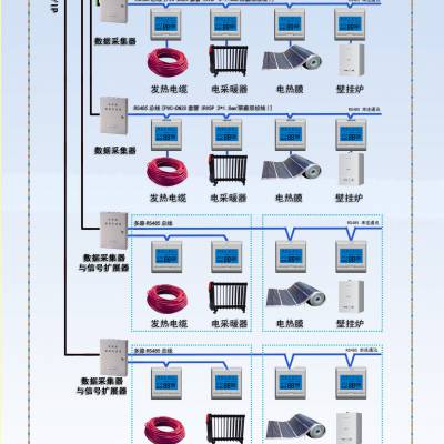 电地暖集中控制系统