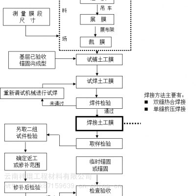 HDPE防渗膜在垃圾填埋场中的施工流程