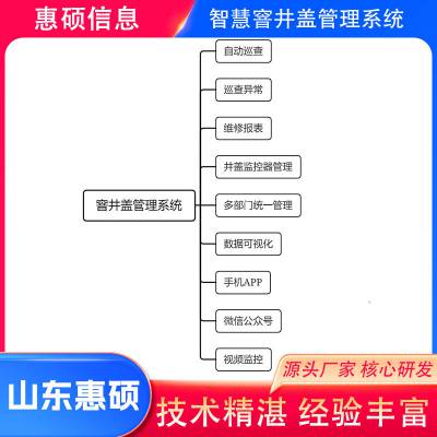 山东惠硕诚信企业(图)-智慧井盖系统公司-威海智慧井盖系统