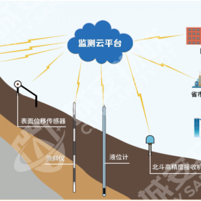 盐田区尾矿库监测方案价格 深圳市城安物联科技供应