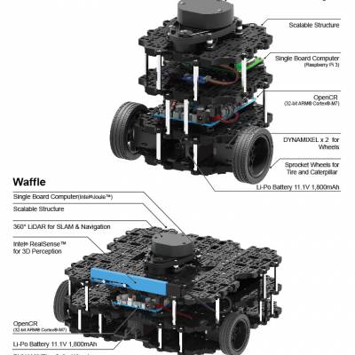 turtlebot3 ʽ ROS˽ С