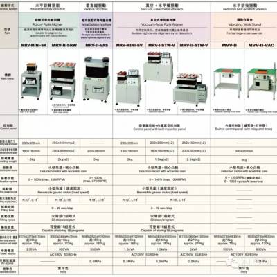 日本WESTECHMRV-II-STW排列组装机山西晋中