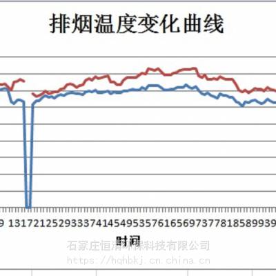 恒清牌SCQ型声波吹灰器清理循环流化床锅炉烟道积灰效果好