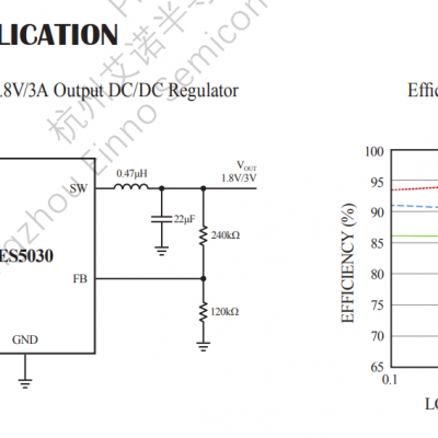 ES5030 6V 3A小封装同步降压 6管脚 QFN1.5mm x 1.5mm TPS62825