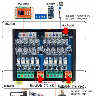 供应欧姆龙PLC模块 CP1E-E10DR-D 可编程控制器下单发货