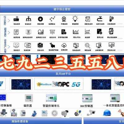 IBMS智能化集成系统与建筑设备管理系统三维数字孪生