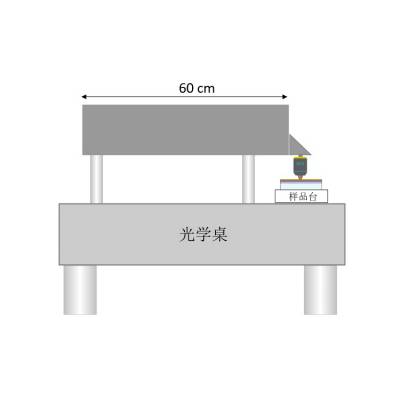 面内热导率测试系统 AU-TRSD103