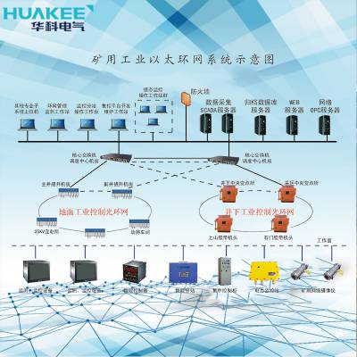 煤矿万兆工业以太网系统 拥有核心交换机的自主产权 数据传输稳定