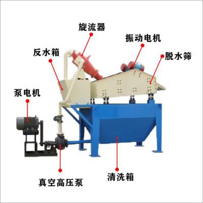 高频震动筛分脱水筛尾矿干排振动筛细砂回收机设备高效细砂收集机