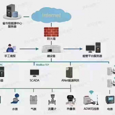 山西地区重点用能单位能耗在线监测哪家好重点用能上传