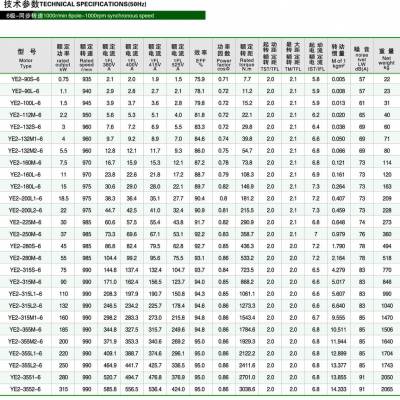 ֱYE2-80M-6 0.55KW Ϻ¶첽