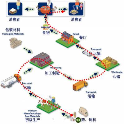 防重防漏防错防呆固定资产条码管理软件 扫描打印生产工厂条码管理系统开发