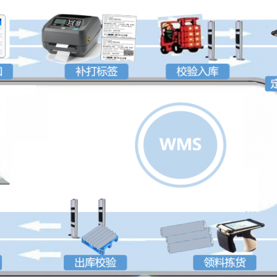 环思WMS服装家纺智能仓储软件系统