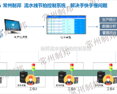 浙江半自动化流水线节拍产量采集 值得信赖 常州制邦信息科技供应