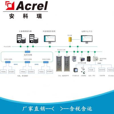 风力发电场集中监控解决方案 风电场监控系统 安科瑞