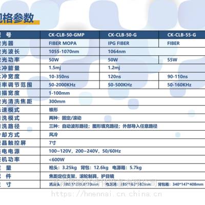 不伤表面激光清洗 模具表面去污去漆恩耐激光清洗机