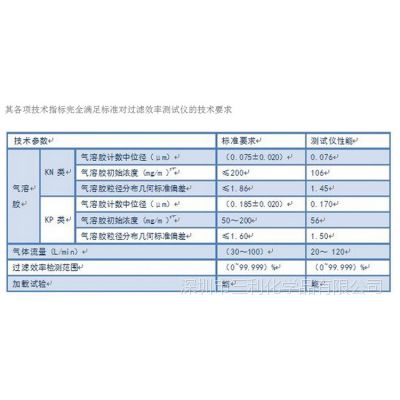 口罩 过滤效率和阻力试验系统  NaCl气溶胶 全自动过滤材料测试仪