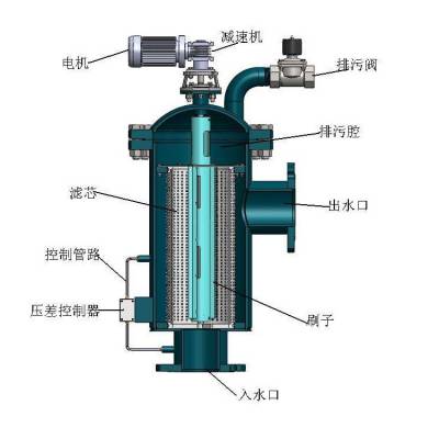 广州吸允式自清洗过滤器销售