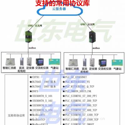 HS-4212正反向安全隔离箱 城市环境综合数据监测HS-6004/HJ监控管理运维箱扬尘污染源监测RTU污水处理废弃监测