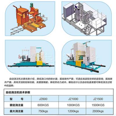 青岛鑫起点全自动浇注机 铁水浇包2吨 重力倾转式浇注