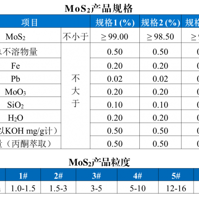 工业级润滑剂高纯二硫化钼MoS2 二硫化钼厂家批发