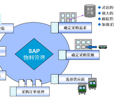 ϺרעSAPάS4 hana ERP Ϊ ϺٺϢƼӦ