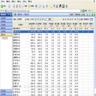 STR预付费计量终端,智慧热网管理软件,过热蒸汽能源管理案例