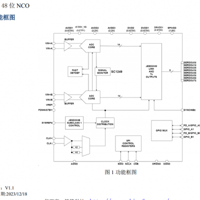 SC1249 14 位 3GSPS JESD204B 双通道 ADC国产替代ADI AD9208