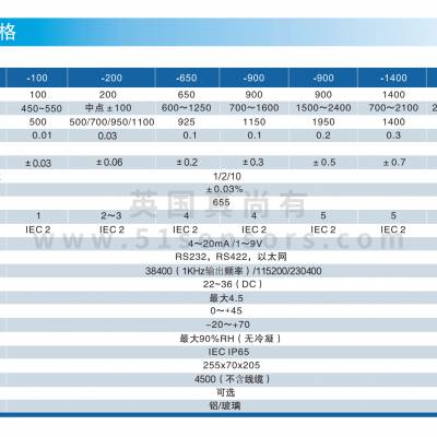 英国真尚有_激光传感器ZLDS115狭窄空间物体测距 可测2200℃物体