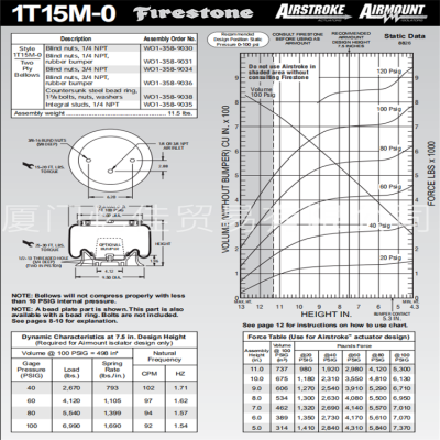 优势供应 美国Firestone 凡士通空气弹簧 W01-358-9030 隔震器